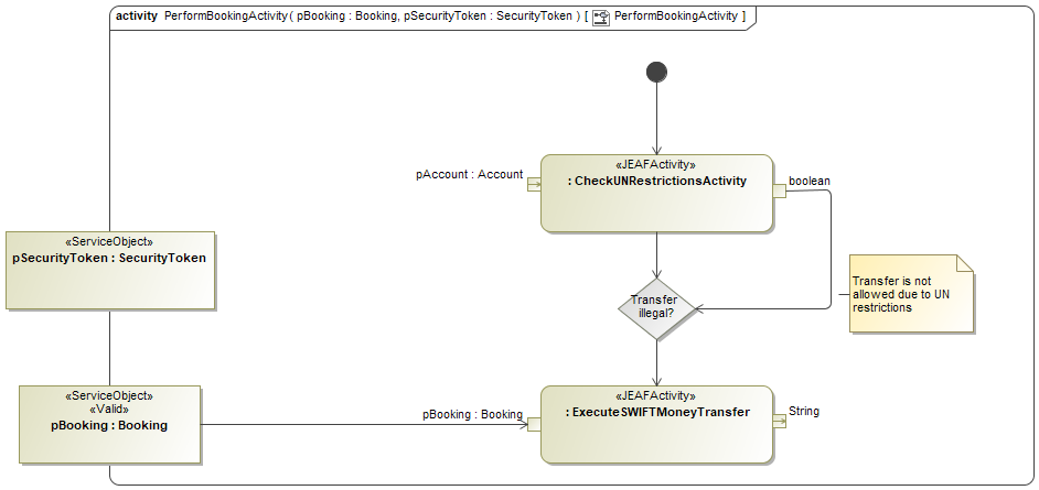 Activity Flow
