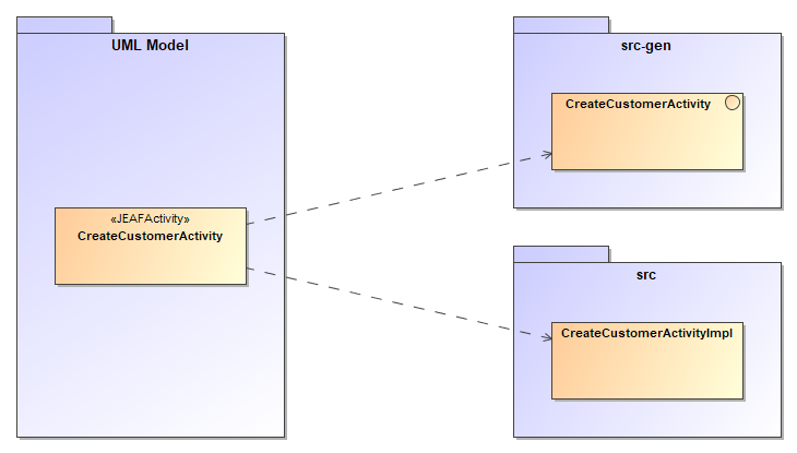 Code for Activities