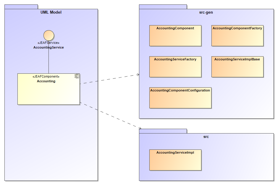 Code for JEAF Components