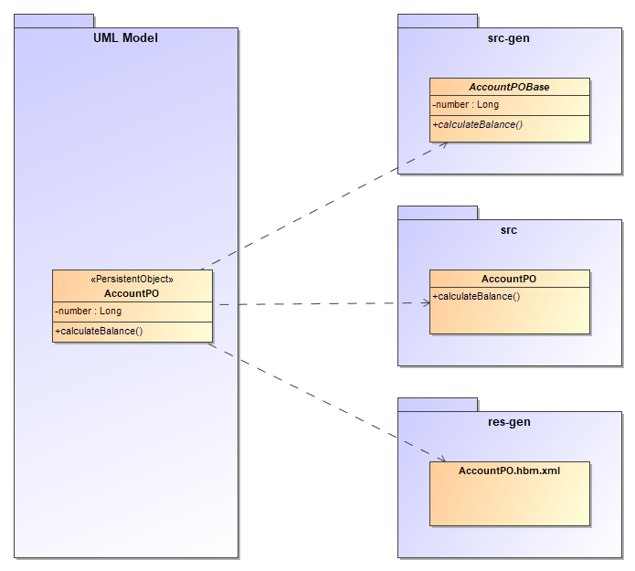 Code for JEAF Persistence