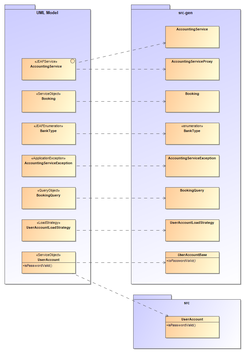 Code for Services
