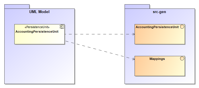 Code for JEAF Persistence
