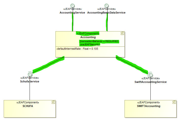 Components