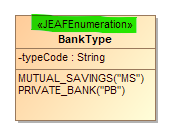 Enumeration