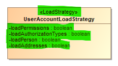 LoadStrategy
