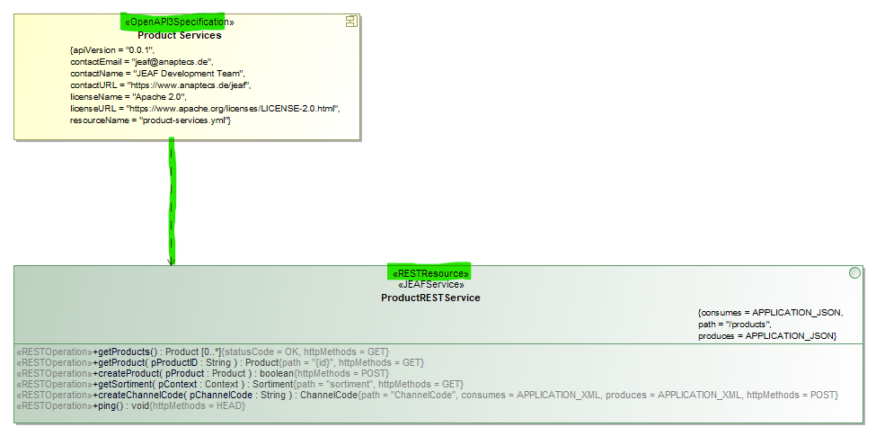 OpenAPI Spec Example Service