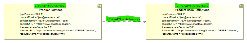 OpenAPI Spec References