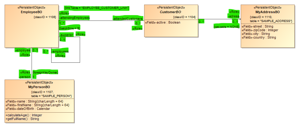 Persistent Associations