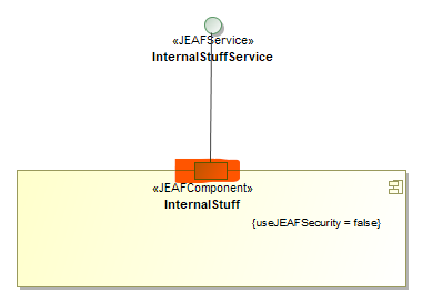 Usage of Ports