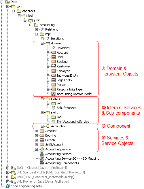 Proposla for model structure