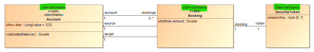 ServiceObject