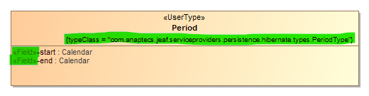 User Types